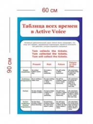 Стенд Таблица всех времен в Active Voice 60х90 см