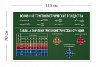 Стенд Тригонометрические тождества, функции 110х70 см
