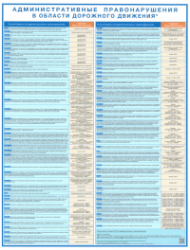 Комплект плакатов Административные правонарушения в области дорожного движения, 2 листа 80х60 см