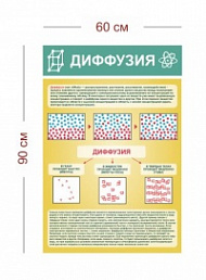 Стенд Диффузия 60х90 см