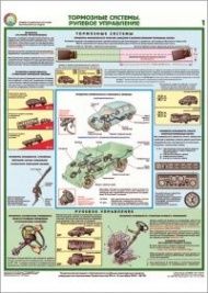 Комплект плакатов Проверка технического состояния автотранспортных средств, 5 листов 46,5х60 см