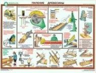 Комплект плакатов Безопасность труда при деревообработке, 5 листов 46,5х60 см