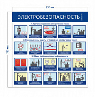 Стенд «Электробезопасность» (1 плакат)