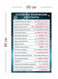 Стенд Основные физические константы 60х90 см