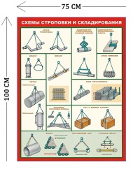 Стенд Схемы строповки и складирования 100х75см (1 плакат)