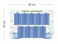 Стенд Таблица умножения для школы 90х60 см