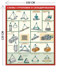 Стенд Схемы строповки и складирования 120х100см (1 плакат)
