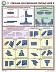 Комплект плакатов "Признаки классификации сварных швов" (3 листа)