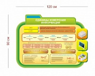 Стенд Единицы измерения информации 120х90 см