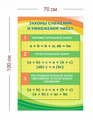 Стенд Законы сложения и умножения чисел 70х100 см