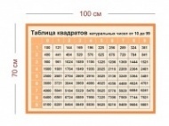 Стенд Таблица квадратов натуральных чисел от 10 до 99 100х70 см