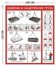 Стенд Обвязка и зацепление груза 120х100см (1 плакат)