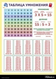 Плакат Таблица умножения для детей, А2