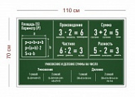 Стенд Площадь, периметр, произведение, сумма 110х70 см