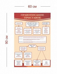 Стенд Правописание приставок 60х90 см