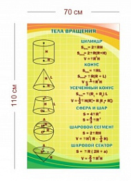 Стенд Тела вращения 70х110 см