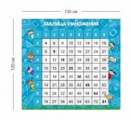 Стенд Таблица умножения 130х120 см