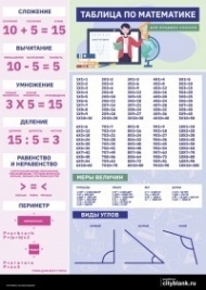 Плакат Таблица по математике, А2
