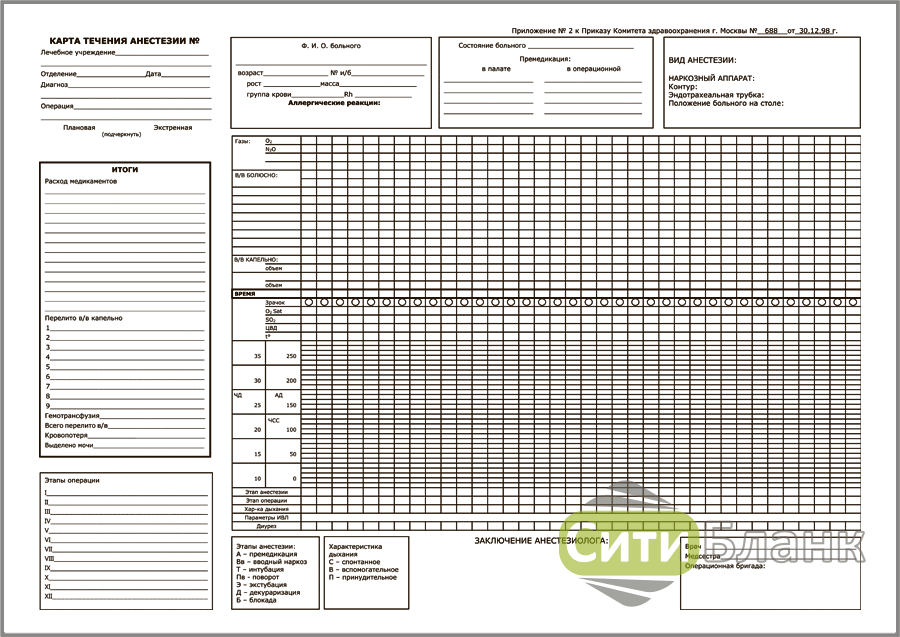 Протокол анестезии образец заполнения