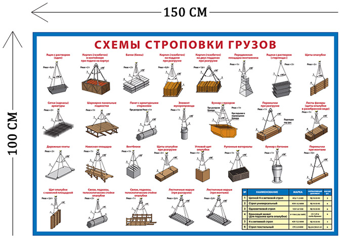 Стенд со схемами строповки грузов 100х150см (1 плакат)