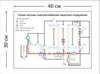 Схема системы электроснабжения защитного сооружения, (формат А3)