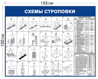 Схемы строповки грузов ССГ17