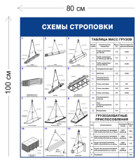 Схемы строповки грузов ССГ04