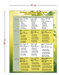 Стенд «Таблица образования времен английского языка» (1 плакат)