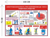 Стенд Электробезопасность при напряжении до 1000 V 100х75см (1 плакат)
