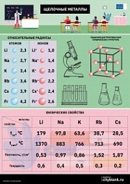 Плакат Щелочные металлы, А2