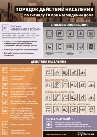 Плакат Порядок действий населения по сигналу ГО при нахождении дома