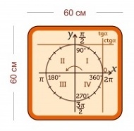 Стенд Знаки тригонометрических функций 60х60 см