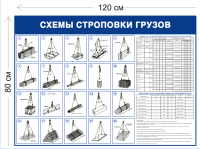 Схемы строповки грузов ССГ26