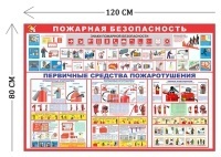 Стенд Пожарная безопасность 80х120см (4 плаката)