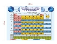 Стенд Таблица Менделеева 200х145 см
