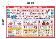 Стенд Пожарная безопасность 80х120см (4 плаката)