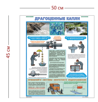 Стенд «Драгоценные капли» (1 плакат)