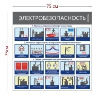 Стенд «Электробезопасность» (1 плакат)