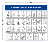 Схемы строповки грузов ССГ36