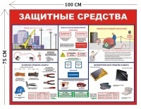 Стенд Защитные средства 100х75см (1 плакат)