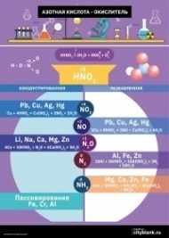 Плакат Азотная кислота - окислитель, А2