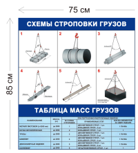 Схемы строповки грузов до 2000кг ССГ01