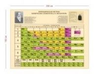 Стенд Периодическая система химических элементов Д.И. Менделеева 200х150 см