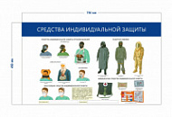 Стенд «Средства индивидуальной защиты» (1 плакат)