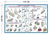 Стенд Схемы строповки грузов 100х150см (1 плакат)