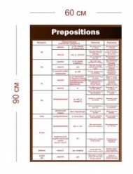Стенд Таблица предлогов в английском языке (prepositions) 60х90 см