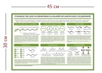 Стенд «Расшифровка названий органических соединений» (1 плакат)