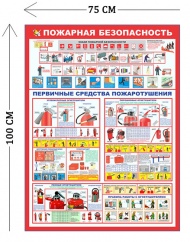 Стенд Пожарная безопасность 100х75см (4 плаката)
