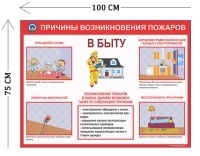 Стенд Причины возникновения пожаров в быту 75х100см (1 плакат)