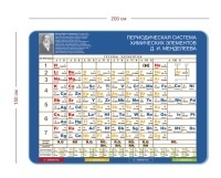 Стенд Таблица элементов Менделеева 200х150 см
